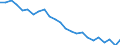 Index, 2000=100 / Austria