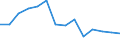 Index, 2000=100 / Slovakia