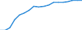 Assessed fish stocks / Number / EU total marine areas