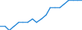 Assessed fish stocks / Number / Atlantic, Northeast