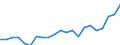 Environment indicator: Sustainably exploited fish stocks / Unit of measure: Number / Fishing regions: Mediterranean and Black Sea