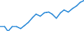 Environment indicator: Sustainably exploited fish stocks / Unit of measure: Percentage / Fishing regions: Atlantic, Northeast