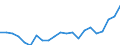 Environment indicator: Sustainably exploited fish stocks / Unit of measure: Percentage / Fishing regions: Mediterranean and Black Sea