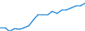 Sustainably exploited fish stocks / Percentage / Atlantic, Northeast