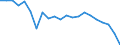 Environment indicator: Production of chemicals / Hazard class: Other hazardous substances for health / Unit of measure: Million tonnes / Geopolitical entity (reporting): European Union - 27 countries (from 2020)