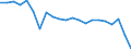 Environment indicator: Consumption of chemicals / Hazard class: Hazardous / Unit of measure: Million tonnes / Geopolitical entity (reporting): European Union - 27 countries (from 2020)