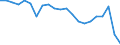 Environment indicator: Consumption of chemicals / Hazard class: Substances of concern for environment / Unit of measure: Million tonnes / Geopolitical entity (reporting): European Union - 27 countries (from 2020)