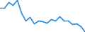 Environment indicator: Consumption of chemicals / Hazard class: Other hazardous substances for environment / Unit of measure: Million tonnes / Geopolitical entity (reporting): European Union - 27 countries (from 2020)