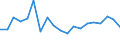 Production of chemicals / Significant chronic environmental hazard / Million tonnes / European Union - 27 countries (from 2020)