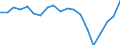 Consumption of chemicals / Severe chronic environmental hazard / Million tonnes / European Union - 27 countries (from 2020)