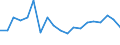 Consumption of chemicals / Significant chronic environmental hazard / Million tonnes / European Union - 27 countries (from 2020)