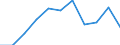 Sector: Total economy / National accounts indicator (ESA 2010): Subsidies / Classifications of environmental activities: environmental protection activities (CEPA) and resource management activities (CReMA): Total environmental protection and resource management activities / Unit of measure: Million euro / Geopolitical entity (reporting): Denmark