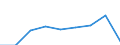 Sector: Total economy / National accounts indicator (ESA 2010): Subsidies / Classifications of environmental activities: environmental protection activities (CEPA) and resource management activities (CReMA): Total environmental protection and resource management activities / Unit of measure: Million euro / Geopolitical entity (reporting): Lithuania