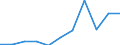 Sector: Total economy / National accounts indicator (ESA 2010): Subsidies / Classifications of environmental activities: environmental protection activities (CEPA) and resource management activities (CReMA): Total environmental protection and resource management activities / Unit of measure: Million euro / Geopolitical entity (reporting): Malta