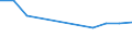 Sector: Total economy / National accounts indicator (ESA 2010): Subsidies / Classifications of environmental activities: environmental protection activities (CEPA) and resource management activities (CReMA): Total environmental protection and resource management activities / Unit of measure: Million euro / Geopolitical entity (reporting): Slovenia