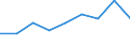 Sector: Total economy / National accounts indicator (ESA 2010): Subsidies / Classifications of environmental activities: environmental protection activities (CEPA) and resource management activities (CReMA): Total environmental protection and resource management activities / Unit of measure: Million euro / Geopolitical entity (reporting): Finland