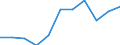 Sector: Total economy / National accounts indicator (ESA 2010): Subsidies / Classifications of environmental activities: environmental protection activities (CEPA) and resource management activities (CReMA): Total environmental protection and resource management activities / Unit of measure: Million euro / Geopolitical entity (reporting): Sweden