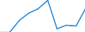 Sector: Total economy / National accounts indicator (ESA 2010): Subsidies / Classifications of environmental activities: environmental protection activities (CEPA) and resource management activities (CReMA): Total environmental protection and resource management activities / Unit of measure: Million euro / Geopolitical entity (reporting): Norway