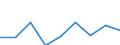 Sector: Total economy / National accounts indicator (ESA 2010): Subsidies / Classifications of environmental activities: environmental protection activities (CEPA) and resource management activities (CReMA): Total environmental protection and resource management activities / Unit of measure: Million units of national currency / Geopolitical entity (reporting): Bulgaria