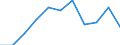 Sector: Total economy / National accounts indicator (ESA 2010): Subsidies / Classifications of environmental activities: environmental protection activities (CEPA) and resource management activities (CReMA): Total environmental protection and resource management activities / Unit of measure: Million units of national currency / Geopolitical entity (reporting): Denmark