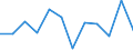 Sector: Total economy / National accounts indicator (ESA 2010): Subsidies / Classifications of environmental activities: environmental protection activities (CEPA) and resource management activities (CReMA): Total environmental protection and resource management activities / Unit of measure: Million units of national currency / Geopolitical entity (reporting): Luxembourg