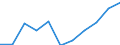 Sector: Total economy / National accounts indicator (ESA 2010): Subsidies / Classifications of environmental activities: environmental protection activities (CEPA) and resource management activities (CReMA): Total environmental protection and resource management activities / Unit of measure: Million units of national currency / Geopolitical entity (reporting): Portugal
