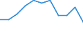 Sector: Total economy / National accounts indicator (ESA 2010): Subsidies / Classifications of environmental activities: environmental protection activities (CEPA) and resource management activities (CReMA): Total environmental protection and resource management activities / Unit of measure: Percentage of gross domestic product (GDP) / Geopolitical entity (reporting): Denmark