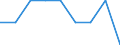 Sector: Total economy / National accounts indicator (ESA 2010): Subsidies / Classifications of environmental activities: environmental protection activities (CEPA) and resource management activities (CReMA): Total environmental protection and resource management activities / Unit of measure: Percentage of gross domestic product (GDP) / Geopolitical entity (reporting): Lithuania