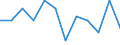 Sector: Total economy / National accounts indicator (ESA 2010): Subsidies / Classifications of environmental activities: environmental protection activities (CEPA) and resource management activities (CReMA): Total environmental protection and resource management activities / Unit of measure: Percentage of gross domestic product (GDP) / Geopolitical entity (reporting): Luxembourg
