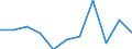 Sector: Total economy / National accounts indicator (ESA 2010): Subsidies / Classifications of environmental activities: environmental protection activities (CEPA) and resource management activities (CReMA): Total environmental protection and resource management activities / Unit of measure: Percentage of gross domestic product (GDP) / Geopolitical entity (reporting): Malta