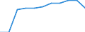 Sector: Total economy / National accounts indicator (ESA 2010): Subsidies / Classifications of environmental activities: environmental protection activities (CEPA) and resource management activities (CReMA): Total environmental protection and resource management activities / Unit of measure: Percentage of gross domestic product (GDP) / Geopolitical entity (reporting): Netherlands