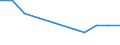 Sector: Total economy / National accounts indicator (ESA 2010): Subsidies / Classifications of environmental activities: environmental protection activities (CEPA) and resource management activities (CReMA): Total environmental protection and resource management activities / Unit of measure: Percentage of gross domestic product (GDP) / Geopolitical entity (reporting): Slovenia