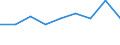 Sector: Total economy / National accounts indicator (ESA 2010): Subsidies / Classifications of environmental activities: environmental protection activities (CEPA) and resource management activities (CReMA): Total environmental protection and resource management activities / Unit of measure: Percentage of gross domestic product (GDP) / Geopolitical entity (reporting): Finland