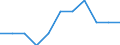 Sector: Total economy / National accounts indicator (ESA 2010): Subsidies / Classifications of environmental activities: environmental protection activities (CEPA) and resource management activities (CReMA): Total environmental protection and resource management activities / Unit of measure: Percentage of gross domestic product (GDP) / Geopolitical entity (reporting): Sweden