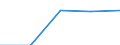 Sector: Total economy / National accounts indicator (ESA 2010): Subsidies / Classifications of environmental activities: environmental protection activities (CEPA) and resource management activities (CReMA): Total environmental protection activities / Unit of measure: Million euro / Geopolitical entity (reporting): France