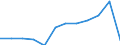 Sector: Total economy / National accounts indicator (ESA 2010): Subsidies / Classifications of environmental activities: environmental protection activities (CEPA) and resource management activities (CReMA): Total environmental protection activities / Unit of measure: Million euro / Geopolitical entity (reporting): Lithuania