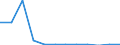 Sector: Total economy / National accounts indicator (ESA 2010): Subsidies / Classifications of environmental activities: environmental protection activities (CEPA) and resource management activities (CReMA): Total environmental protection activities / Unit of measure: Million euro / Geopolitical entity (reporting): Luxembourg