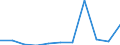 Sector: Total economy / National accounts indicator (ESA 2010): Subsidies / Classifications of environmental activities: environmental protection activities (CEPA) and resource management activities (CReMA): Total environmental protection activities / Unit of measure: Million euro / Geopolitical entity (reporting): Malta