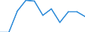 Sector: Total economy / National accounts indicator (ESA 2010): Subsidies / Classifications of environmental activities: environmental protection activities (CEPA) and resource management activities (CReMA): Total environmental protection activities / Unit of measure: Million euro / Geopolitical entity (reporting): Netherlands