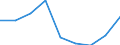 Sector: Total economy / National accounts indicator (ESA 2010): Subsidies / Classifications of environmental activities: environmental protection activities (CEPA) and resource management activities (CReMA): Total environmental protection activities / Unit of measure: Million units of national currency / Geopolitical entity (reporting): Belgium