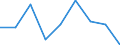 Sector: Total economy / National accounts indicator (ESA 2010): Subsidies / Classifications of environmental activities: environmental protection activities (CEPA) and resource management activities (CReMA): Total environmental protection activities / Unit of measure: Million units of national currency / Geopolitical entity (reporting): Bulgaria