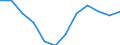 Sector: Total economy / National accounts indicator (ESA 2010): Subsidies / Classifications of environmental activities: environmental protection activities (CEPA) and resource management activities (CReMA): Total environmental protection activities / Unit of measure: Million units of national currency / Geopolitical entity (reporting): Ireland
