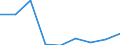 Sector: Total economy / National accounts indicator (ESA 2010): Subsidies / Classifications of environmental activities: environmental protection activities (CEPA) and resource management activities (CReMA): Total environmental protection activities / Unit of measure: Million units of national currency / Geopolitical entity (reporting): Finland
