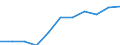 Sector: Total economy / National accounts indicator (ESA 2010): Subsidies / Classifications of environmental activities: environmental protection activities (CEPA) and resource management activities (CReMA): Total environmental protection activities / Unit of measure: Million units of national currency / Geopolitical entity (reporting): Sweden