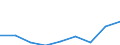 National accounts indicator (ESA 2010): Subsidies / Classifications of environmental activities: environmental protection activities (CEPA) and resource management activities (CReMA): Total environmental protection and resource management activities / Unit of measure: Million euro / Geopolitical entity (reporting): Bulgaria
