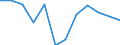 National accounts indicator (ESA 2010): Subsidies / Classifications of environmental activities: environmental protection activities (CEPA) and resource management activities (CReMA): Total environmental protection and resource management activities / Unit of measure: Million units of national currency / Geopolitical entity (reporting): Ireland