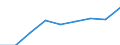 National accounts indicator (ESA 2010): Subsidies / Classifications of environmental activities: environmental protection activities (CEPA) and resource management activities (CReMA): Total environmental protection and resource management activities / Unit of measure: Million units of national currency / Geopolitical entity (reporting): Lithuania