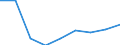 National accounts indicator (ESA 2010): Subsidies / Classifications of environmental activities: environmental protection activities (CEPA) and resource management activities (CReMA): Total environmental protection activities / Unit of measure: Million euro / Geopolitical entity (reporting): Finland