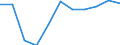 National accounts indicator (ESA 2010): Subsidies / Classifications of environmental activities: environmental protection activities (CEPA) and resource management activities (CReMA): Total environmental protection activities / Unit of measure: Million euro / Geopolitical entity (reporting): Sweden