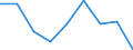 National accounts indicator (ESA 2010): Subsidies / Classifications of environmental activities: environmental protection activities (CEPA) and resource management activities (CReMA): Total environmental protection activities / Unit of measure: Million units of national currency / Geopolitical entity (reporting): Bulgaria